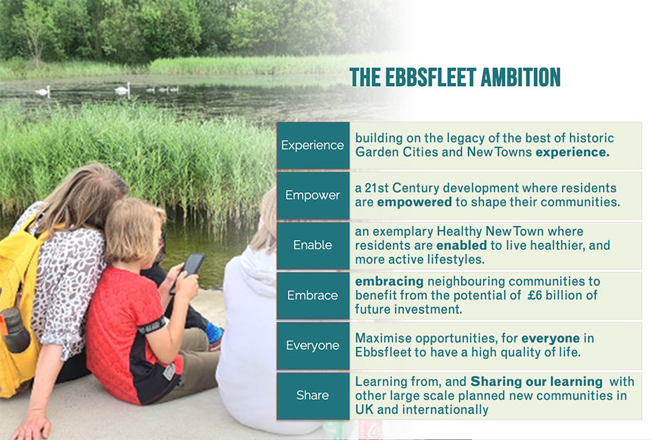 On left three people sitting by a watesr edge - on the right a list of six ideals relating to ambitions for Ebbsfleet