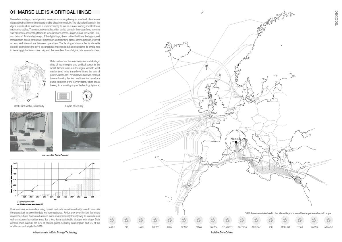 Map showing location of Marseille of DECODE by 2024 Student Award winner Euan Clarke.