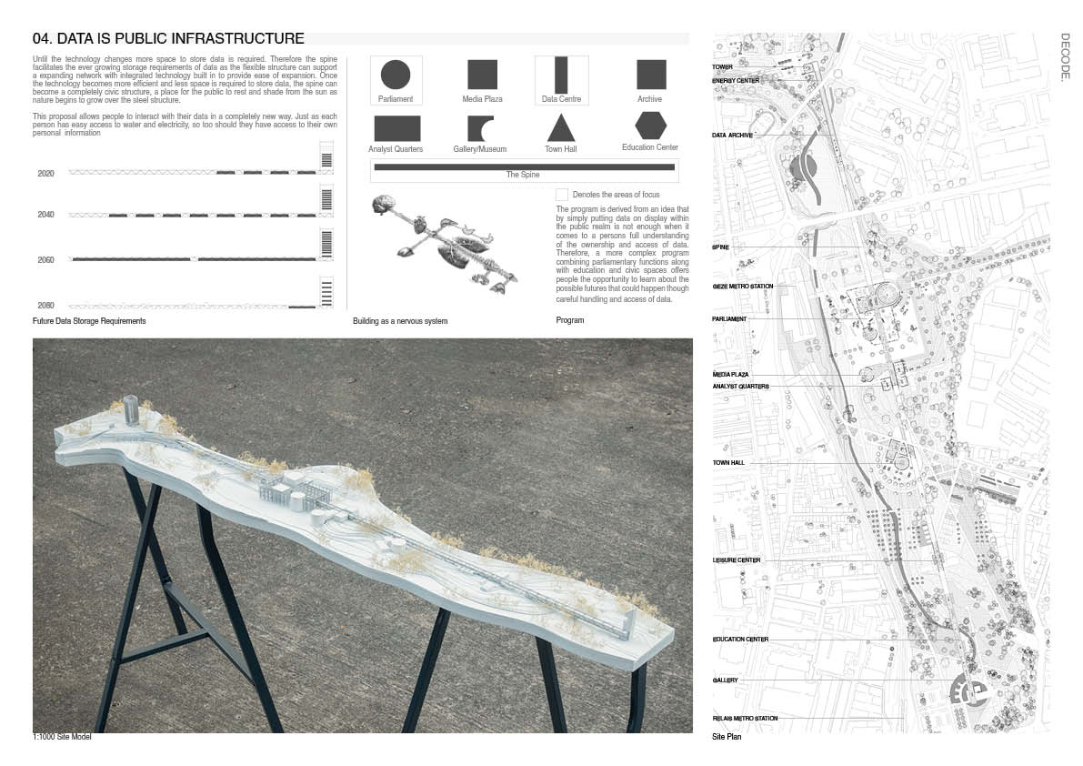 A 3D masterplan on a table showing the masterplan of Marseille from DECODE by 2024 Student Award winner Euan Clarke.